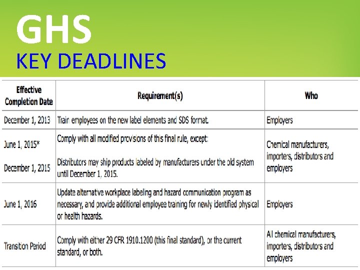 GHS KEY DEADLINES 