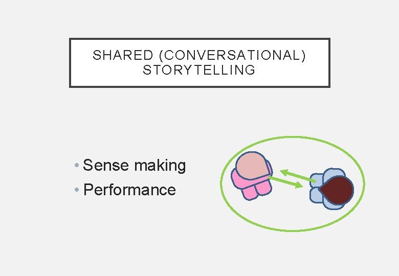 SHARED (CONVERSATIONAL) STORYTELLING • Sense making • Performance 