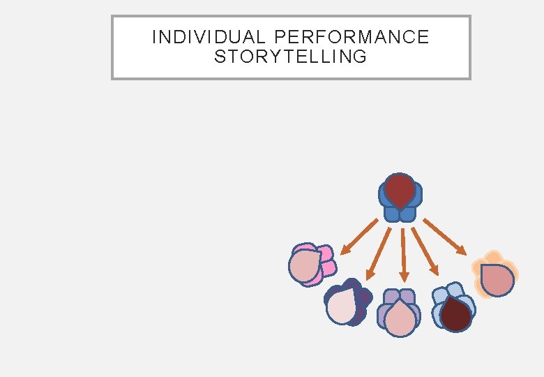 INDIVIDUAL PERFORMANCE STORYTELLING 