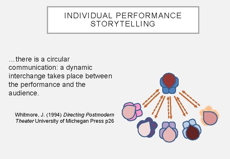 INDIVIDUAL PERFORMANCE STORYTELLING …there is a circular communication: a dynamic interchange takes place between