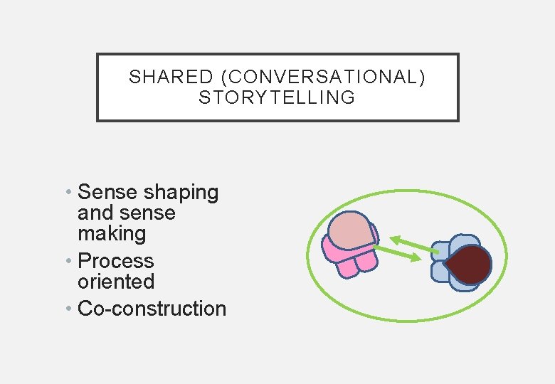 SHARED (CONVERSATIONAL) STORYTELLING • Sense shaping and sense making • Process oriented • Co-construction