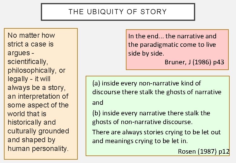 THE UBIQUITY OF STORY No matter how strict a case is argues - scientifically,