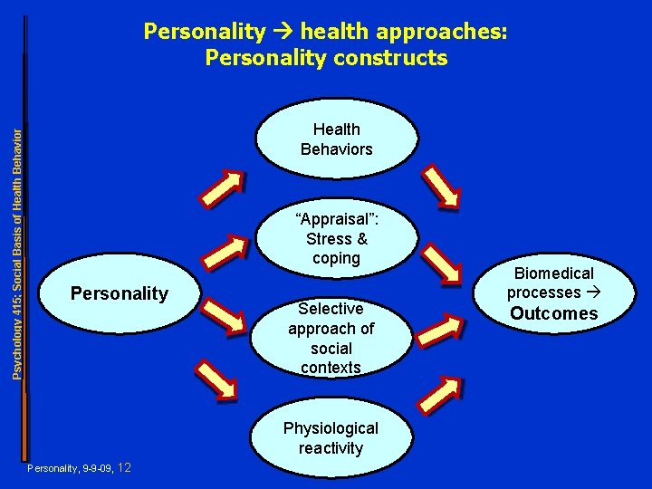 Psychology 415; Social Basis of Health Behavior Personality health approaches: Personality constructs Health Behaviors