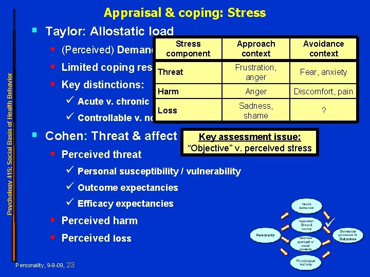 Psychology 415; Social Basis of Health Behavior § Appraisal & coping: Stress Taylor: Allostatic