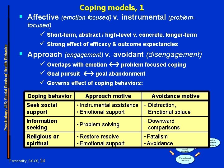 § Coping models, 1 Affective (emotion-focused) v. instrumental (problem- Psychology 415; Social Basis of