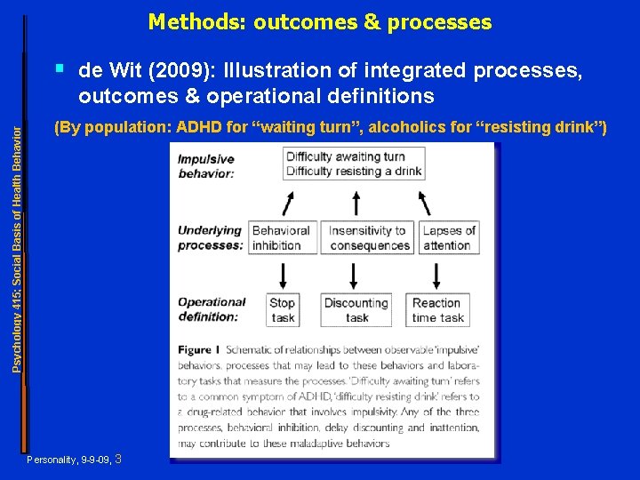 Methods: outcomes & processes § de Wit (2009): Illustration of integrated processes, Psychology 415;