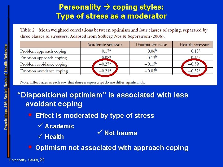 Psychology 415; Social Basis of Health Behavior Personality coping styles: Type of stress as