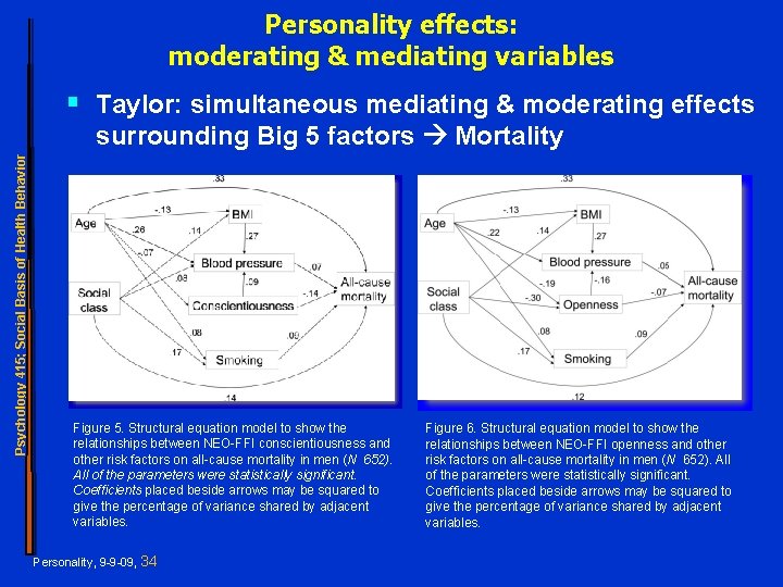 Personality effects: moderating & mediating variables § Taylor: simultaneous mediating & moderating effects Psychology