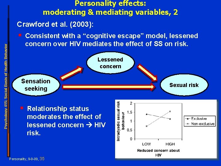 Personality effects: moderating & mediating variables, 2 Crawford et al. (2003): Psychology 415; Social