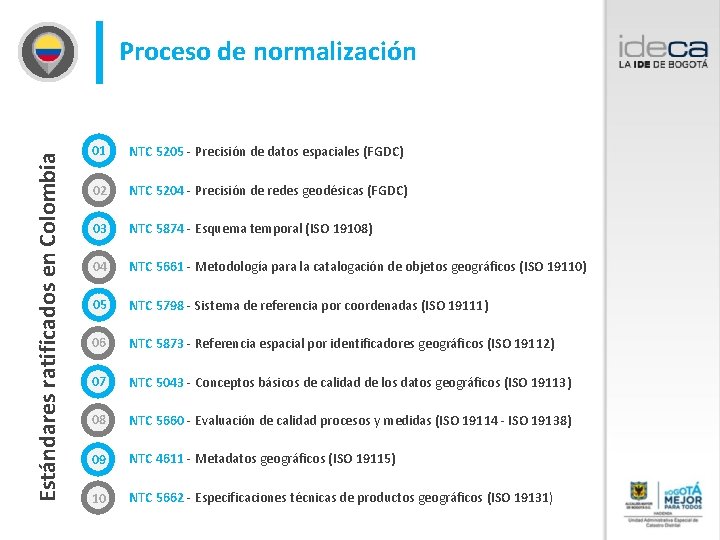 Estándares ratificados en Colombia Proceso de normalización 01 NTC 5205 - Precisión de datos