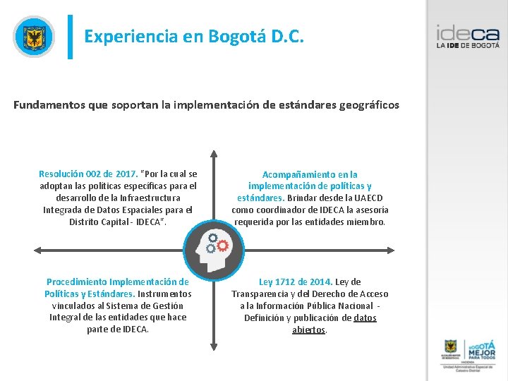 Experiencia en Bogotá D. C. Fundamentos que soportan la implementación de estándares geográficos Resolución
