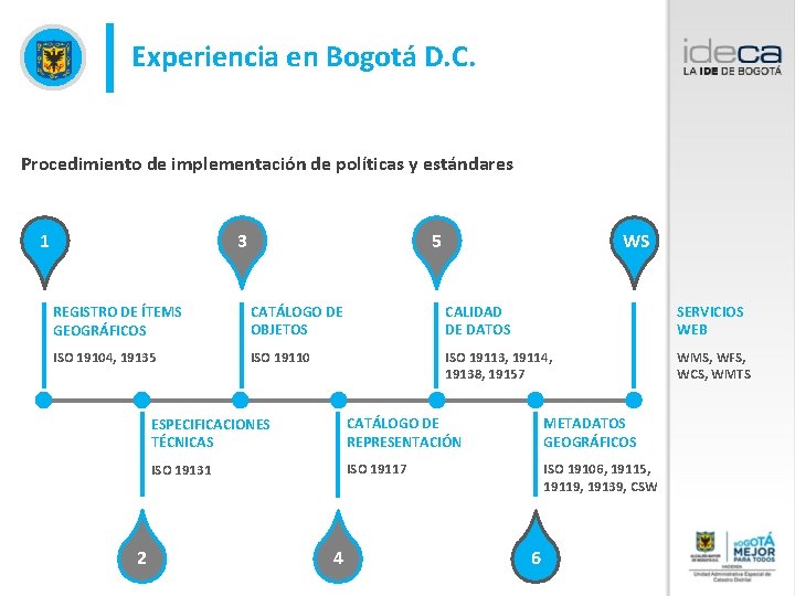 Experiencia en Bogotá D. C. Procedimiento de implementación de políticas y estándares 1 3