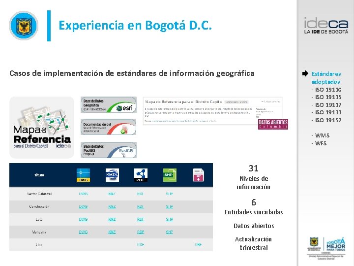 Experiencia en Bogotá D. C. Casos de implementación de estándares de información geográfica Estándares