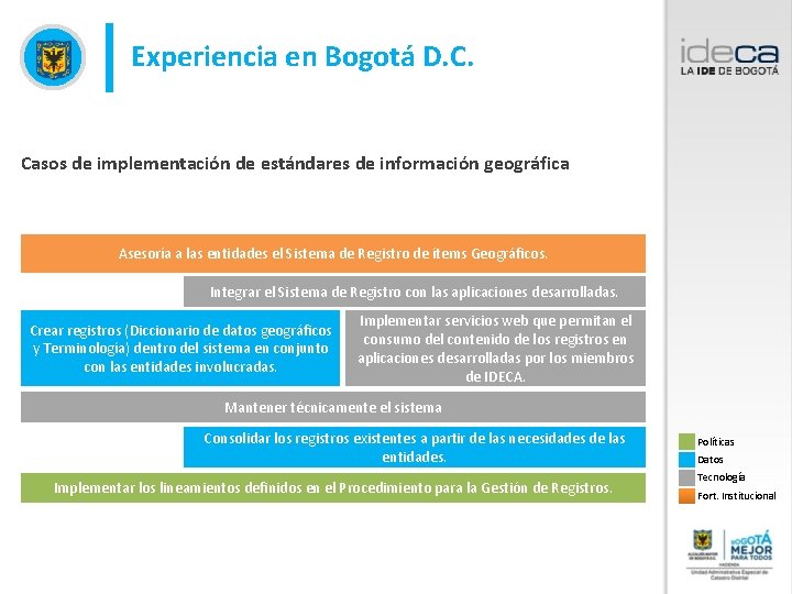 Experiencia en Bogotá D. C. Casos de implementación de estándares de información geográfica Asesoría