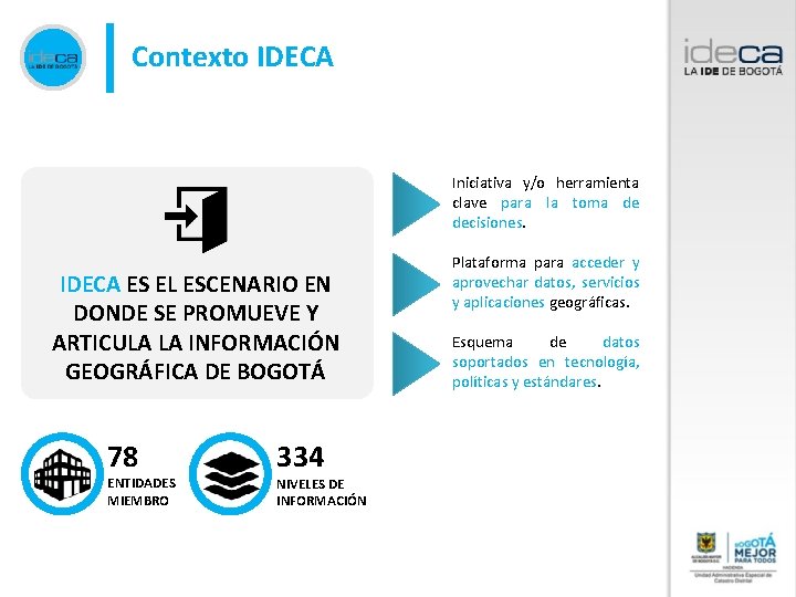 Contexto IDECA Iniciativa y/o herramienta clave para la toma de decisiones. IDECA ES EL