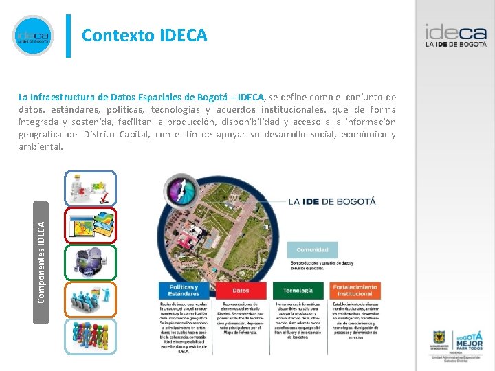 Contexto IDECA Componentes IDECA La Infraestructura de Datos Espaciales de Bogotá – IDECA, se