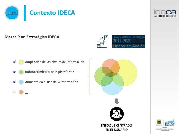 Contexto IDECA Metas Plan Estratégico IDECA Ampliación de los niveles de información Robustecimiento de