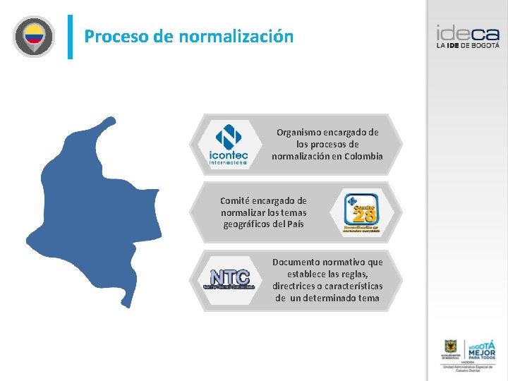 Proceso de normalización Organismo encargado de los procesos de normalización en Colombia Comité encargado