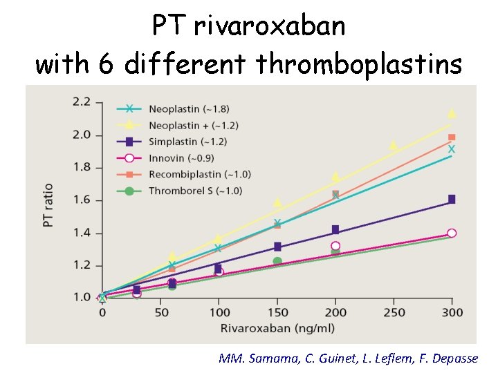 PT rivaroxaban with 6 different thromboplastins MM. Samama, C. Guinet, L. Leflem, F. Depasse