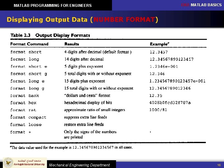 MATLAB PROGRAMMING FOR ENGINEERS CH 2: MATLAB BASICS Displaying Output Data (NUMBER FORMAT) Mechanical MATLAB PROGRAMMING FOR ENGINEERS CH 2: MATLAB BASICS Displaying Output Data (NUMBER FORMAT) Mechanical