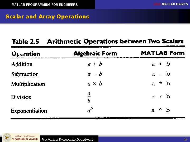 MATLAB PROGRAMMING FOR ENGINEERS CH 2: MATLAB BASICS Scalar and Array Operations Mechanical Engineering MATLAB PROGRAMMING FOR ENGINEERS CH 2: MATLAB BASICS Scalar and Array Operations Mechanical Engineering