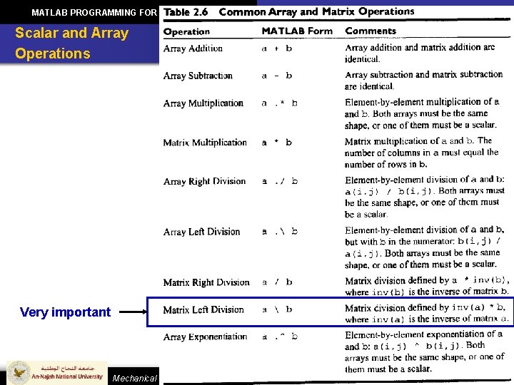 MATLAB PROGRAMMING FOR ENGINEERS CH 2: MATLAB BASICS Scalar and Array Operations Very important