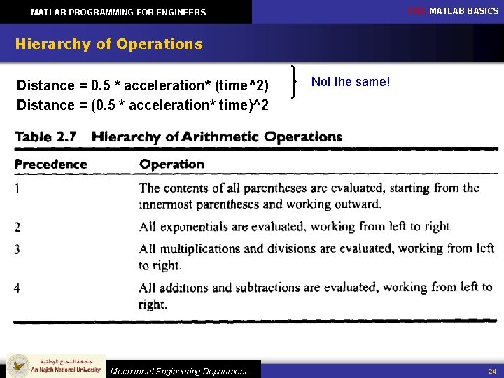 CH 2: MATLAB BASICS MATLAB PROGRAMMING FOR ENGINEERS Hierarchy of Operations Distance = 0.