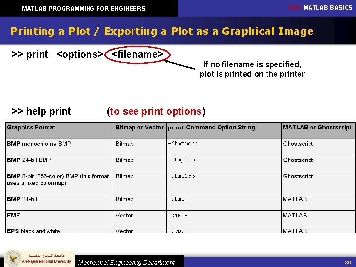 CH 2: MATLAB BASICS MATLAB PROGRAMMING FOR ENGINEERS Printing a Plot / Exporting a