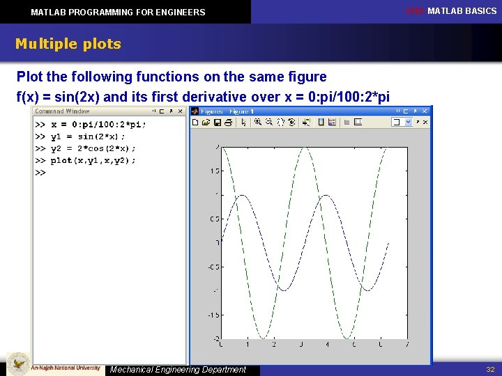 MATLAB PROGRAMMING FOR ENGINEERS CH 2: MATLAB BASICS Multiple plots Plot the following functions