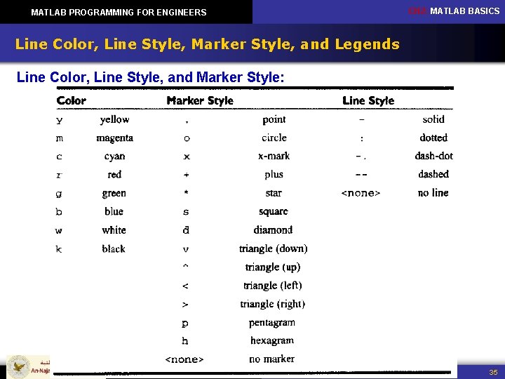 MATLAB PROGRAMMING FOR ENGINEERS CH 2: MATLAB BASICS Line Color, Line Style, Marker Style, MATLAB PROGRAMMING FOR ENGINEERS CH 2: MATLAB BASICS Line Color, Line Style, Marker Style,