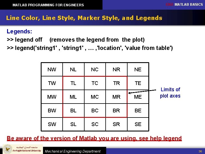 CH 2: MATLAB BASICS MATLAB PROGRAMMING FOR ENGINEERS Line Color, Line Style, Marker Style,