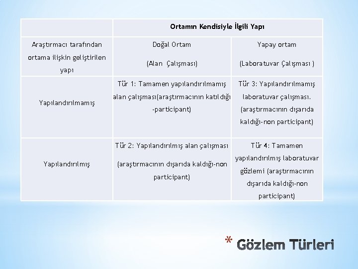  Araştırmacı tarafından ortama ilişkin geliştirilen yapı Yapılandırılmamış Ortamın Kendisiyle İlgili Yapı Doğal Ortam