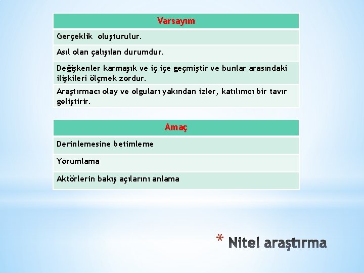 Varsayım Gerçeklik oluşturulur. Asıl olan çalışılan durumdur. Değişkenler karmaşık ve iç içe geçmiştir ve