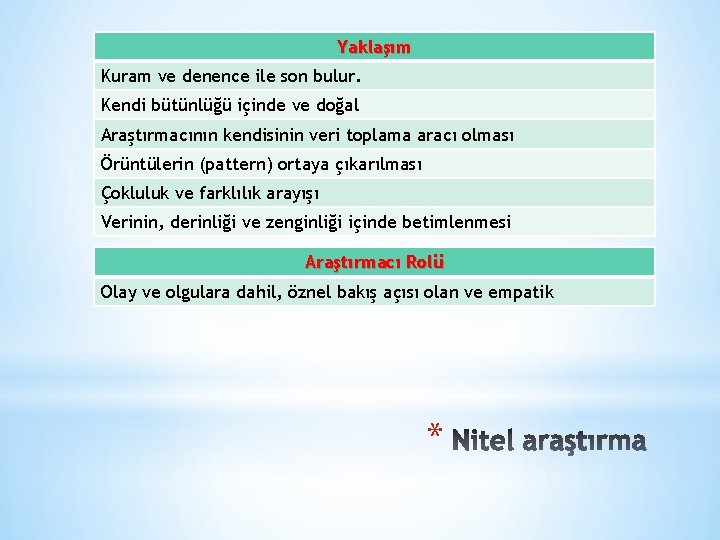 Yaklaşım Kuram ve denence ile son bulur. Kendi bütünlüğü içinde ve doğal Araştırmacının kendisinin