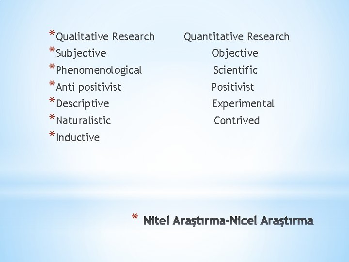 *Qualitative Research *Subjective *Phenomenological *Anti positivist *Descriptive *Naturalistic *Inductive * Quantitative Research Objective Scientific