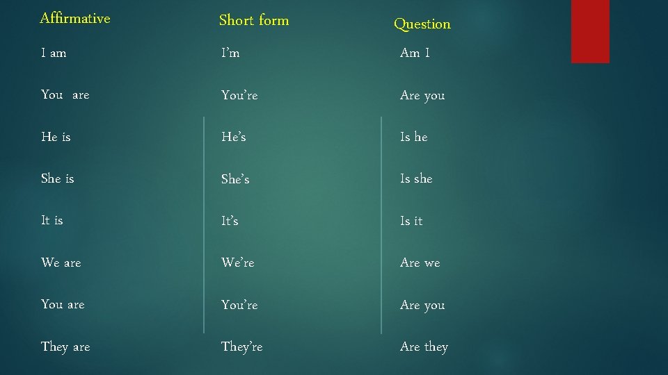 Affirmative Short form I am I’m Am I You are You’re Are you He