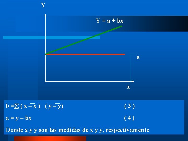 Y Y = a + bx a x b = ( x – x