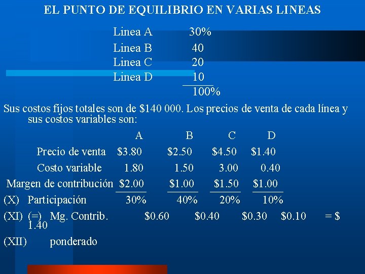 EL PUNTO DE EQUILIBRIO EN VARIAS LINEAS Linea A Linea B Linea C Linea