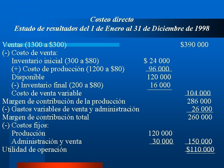 Costeo directo Estado de resultados del 1 de Enero al 31 de Diciembre de