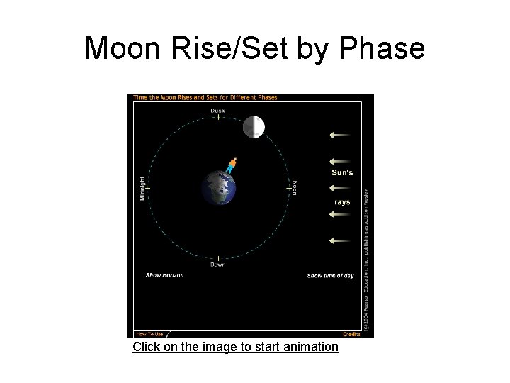 Moon Rise/Set by Phase Click on the image to start animation 