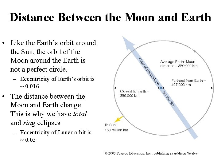 Distance Between the Moon and Earth • Like the Earth’s orbit around the Sun,