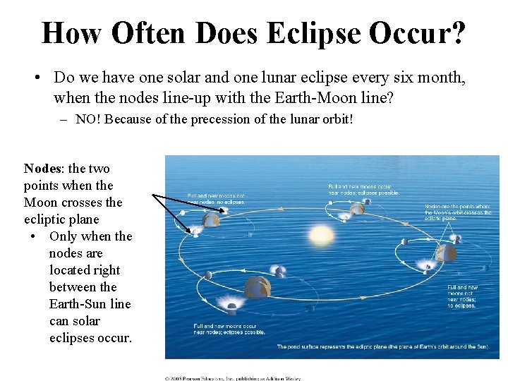 How Often Does Eclipse Occur? • Do we have one solar and one lunar