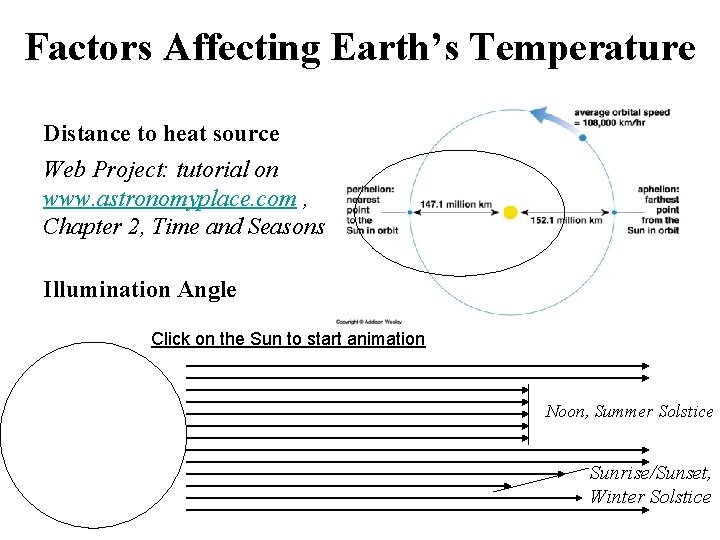 Factors Affecting Earth’s Temperature Distance to heat source Web Project: tutorial on www. astronomyplace.