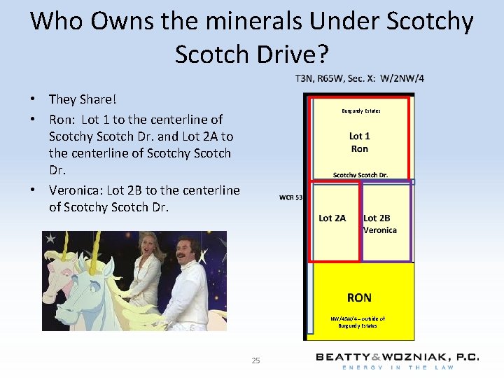 Who Owns the minerals Under Scotchy Scotch Drive? • They Share! • Ron: Lot