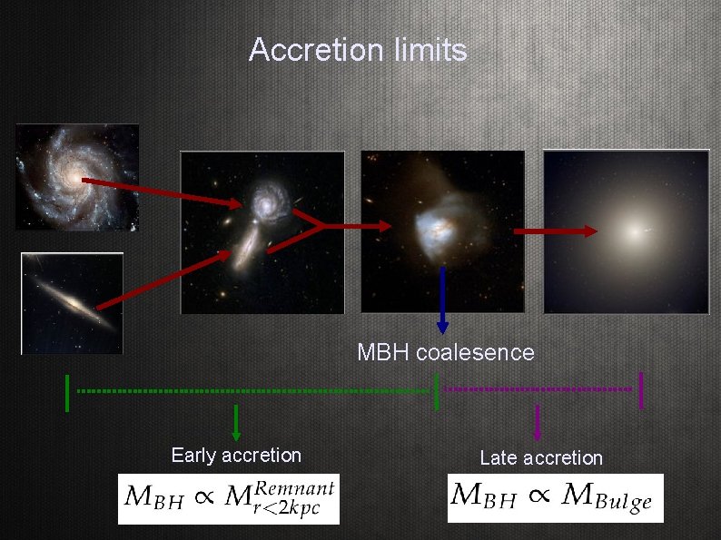 Accretion limits MBH coalesence Early accretion Late accretion 