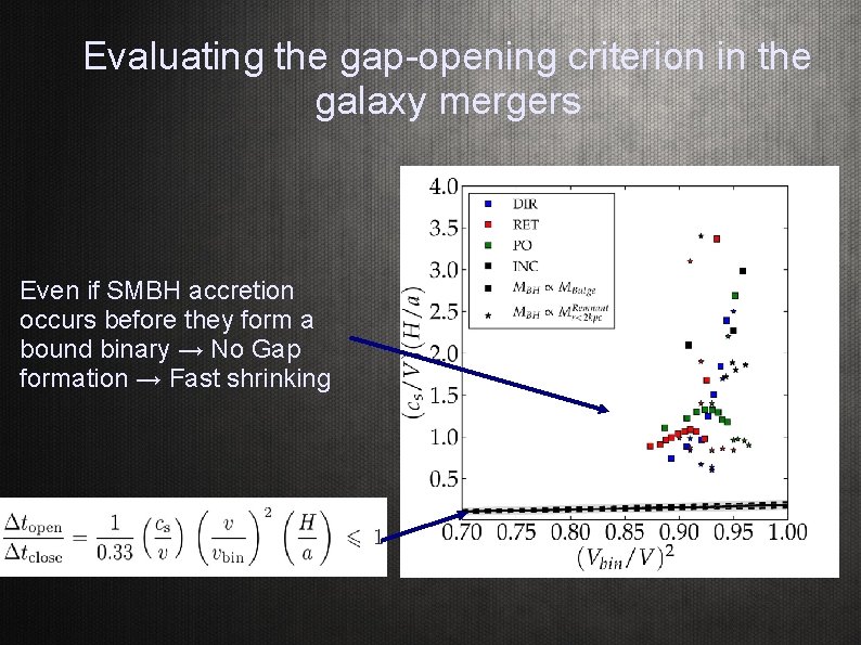Evaluating the gap-opening criterion in the galaxy mergers Even if SMBH accretion occurs before