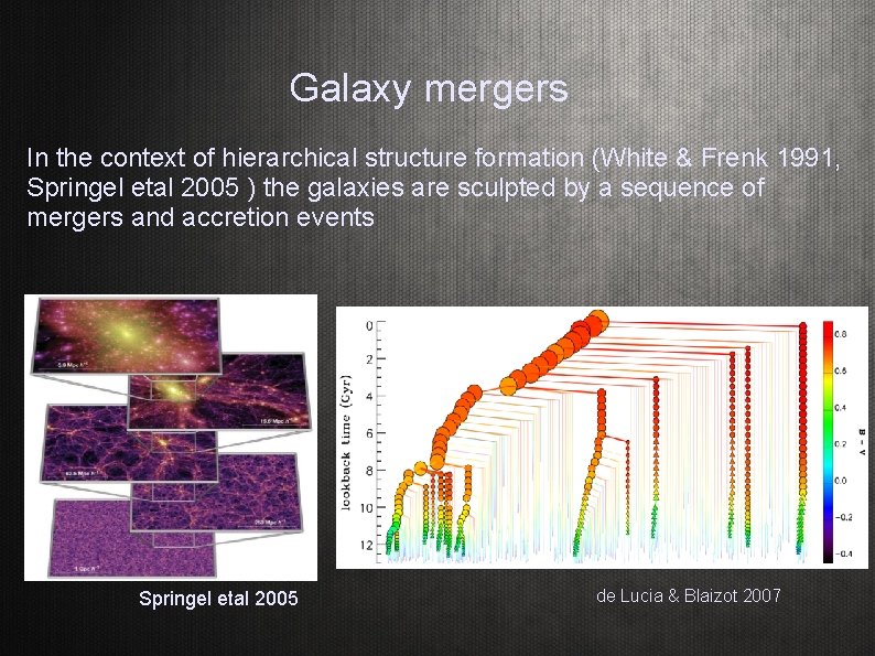 Galaxy mergers In the context of hierarchical structure formation (White & Frenk 1991, Springel