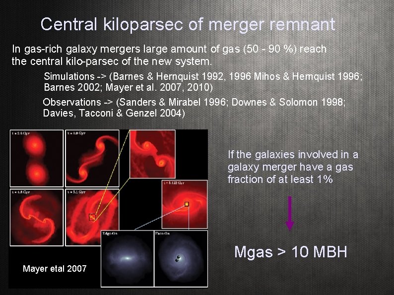 Central kiloparsec of merger remnant In gas-rich galaxy mergers large amount of gas (50