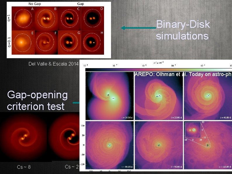 Binary-Disk simulations Del Valle & Escala 2014 AREPO: Olhman et al. Today on astro-ph
