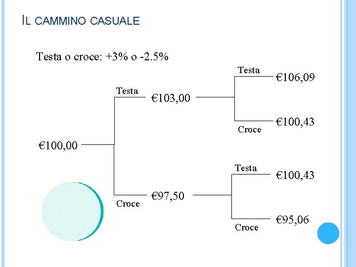 IL CAMMINO CASUALE Testa o croce: +3% o -2. 5% Testa € 106, 09